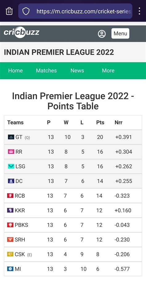 cricbuzz ranking